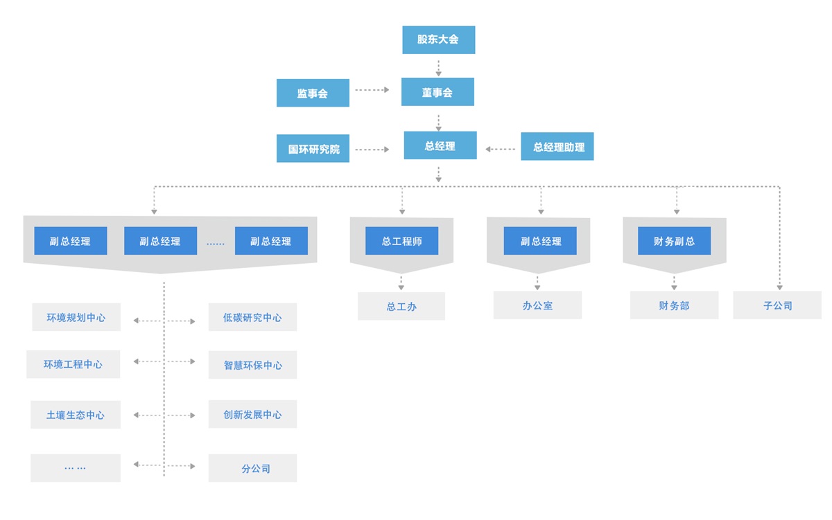 公司介绍